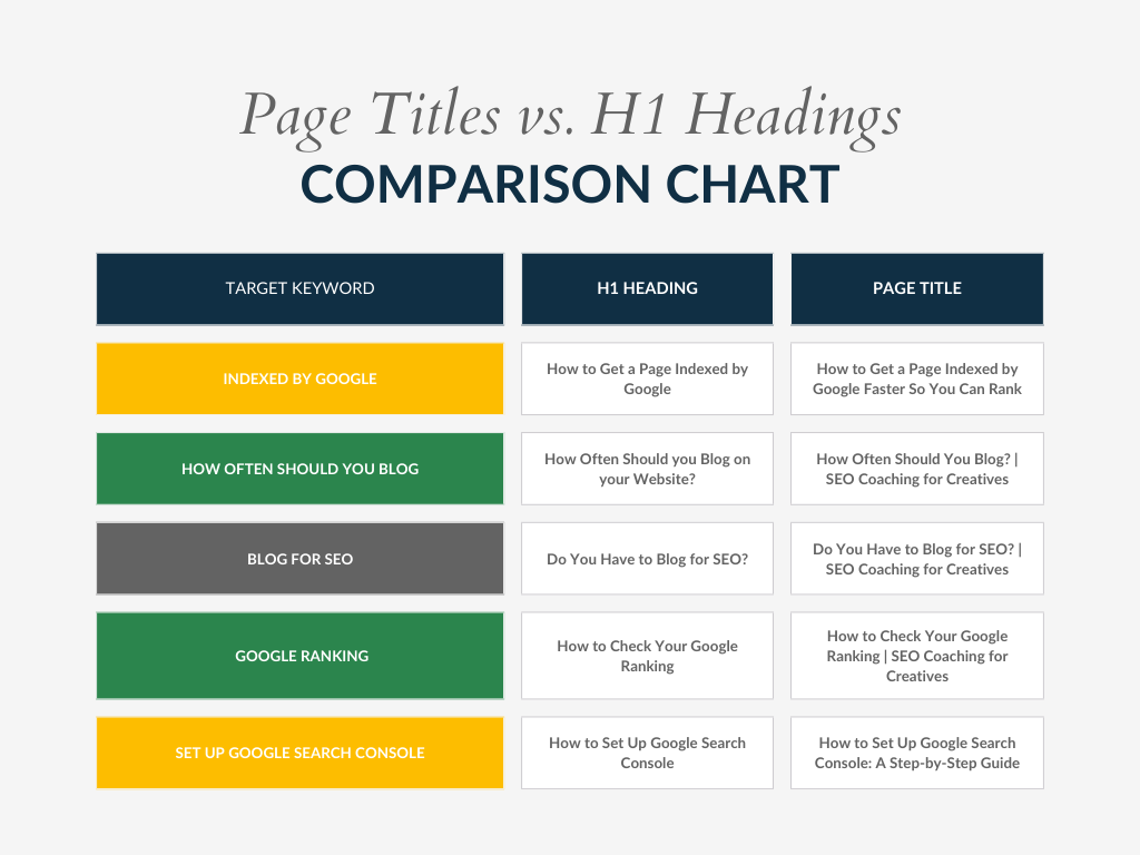 Should my page title and H1 be the same comparison chart of differences