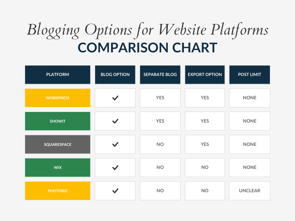 options for getting a blog for SEO with your website platform